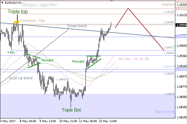 16-5-2017-EUR-H1.png