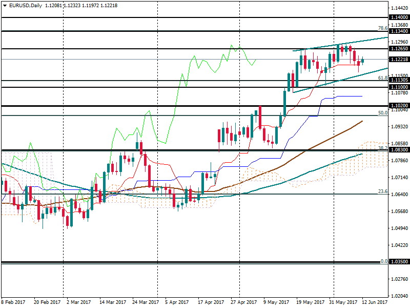 EURUSDDaily.png