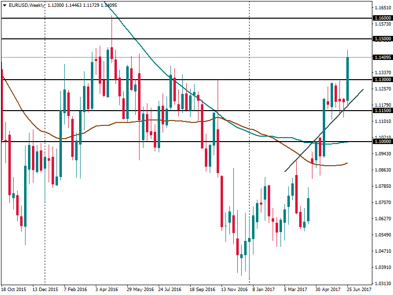 EURUSDWeekly.png