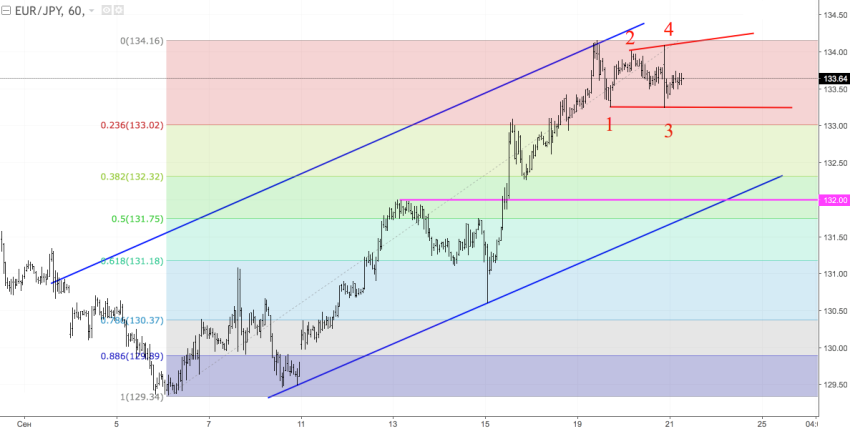 EURJPY2.png