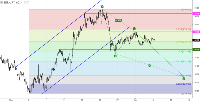 EURJPY2.png