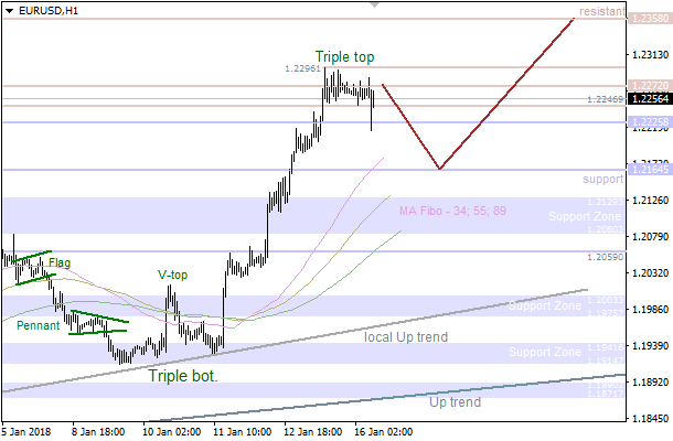 16-1-2018-EUR-H1.png