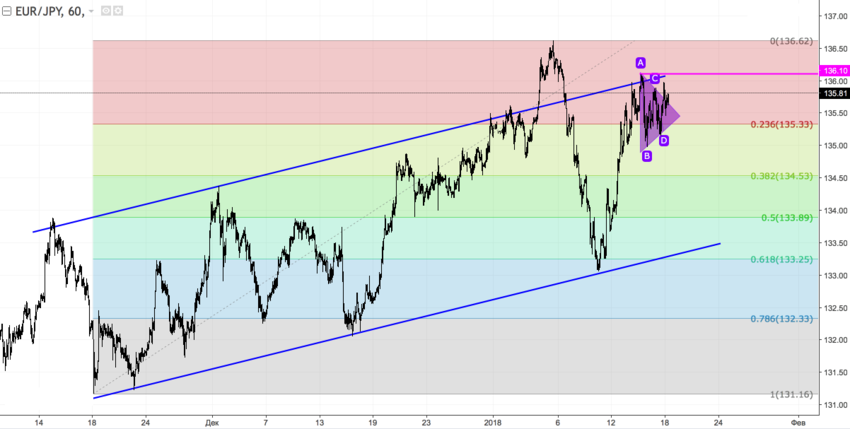 EURJPY2.png