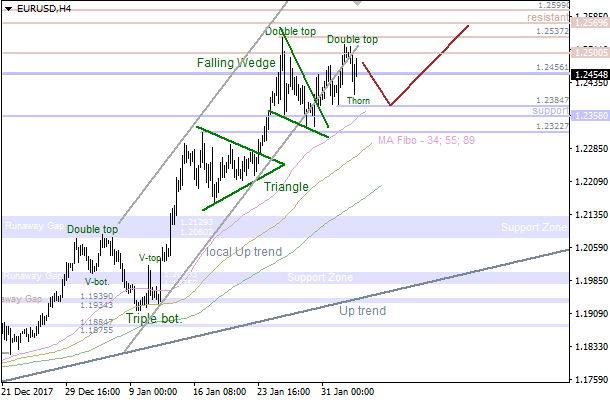 4-2-2018-EUR-H4 (1).png