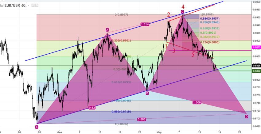 EURGBP2.png