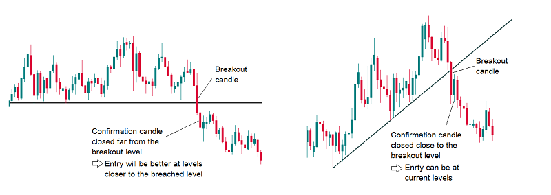 real breakout