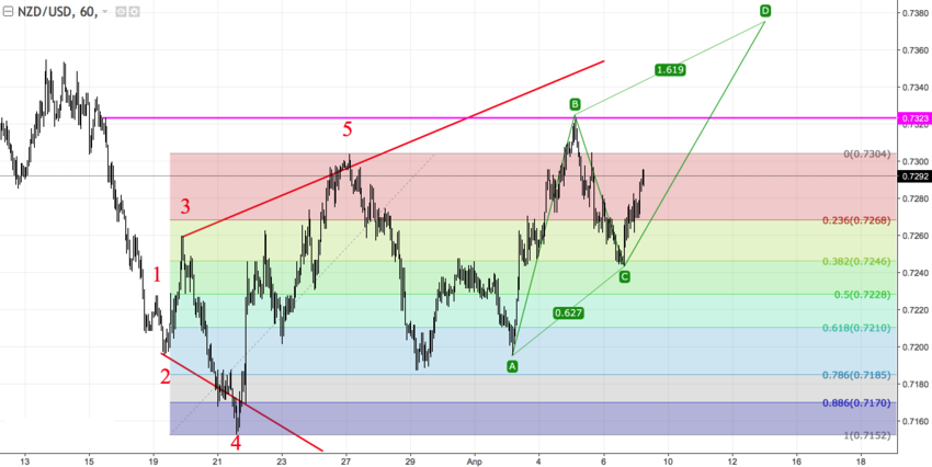 nzdusd_60.png