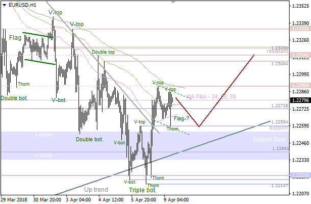 9-4-2018-EUR-H1.png