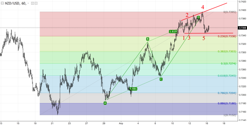 NZD2.png