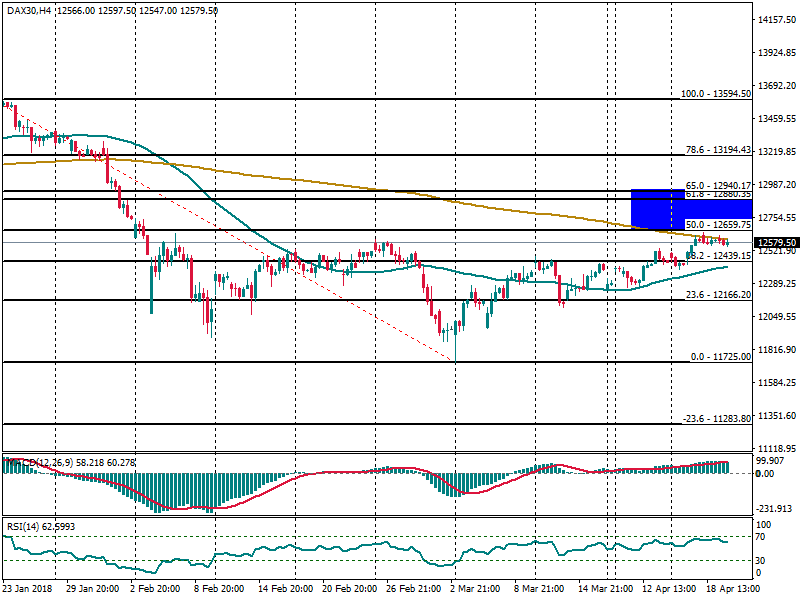 DAX30H4.png