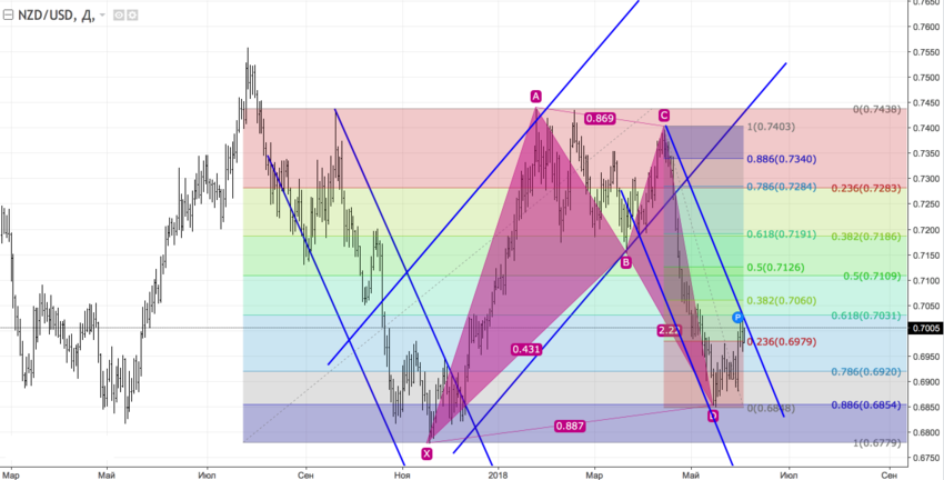 nzdusd_d.png