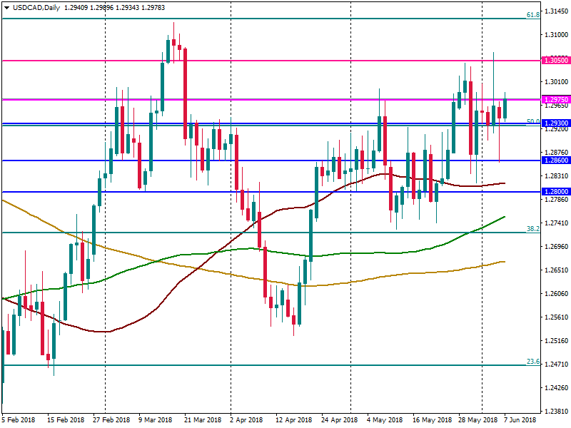 USDCADDaily.png