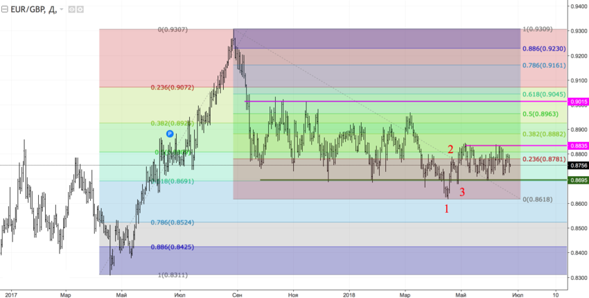 EURGBP1.png