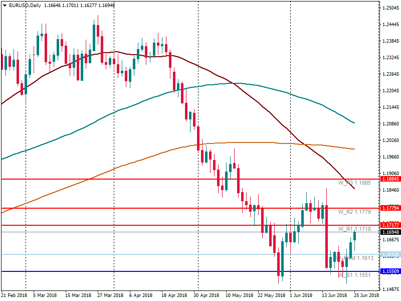 EURUSDDaily.png