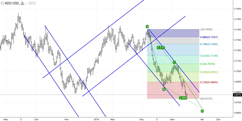 nzdusd_d.png