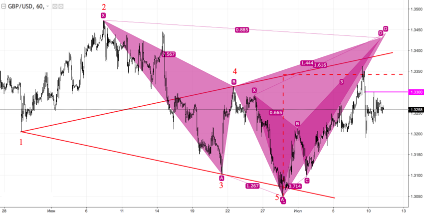 GBPUSD h1.png