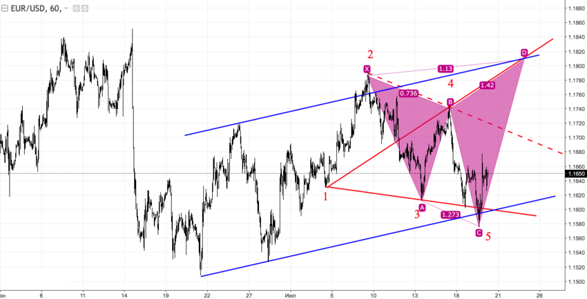 eurusd_60.png