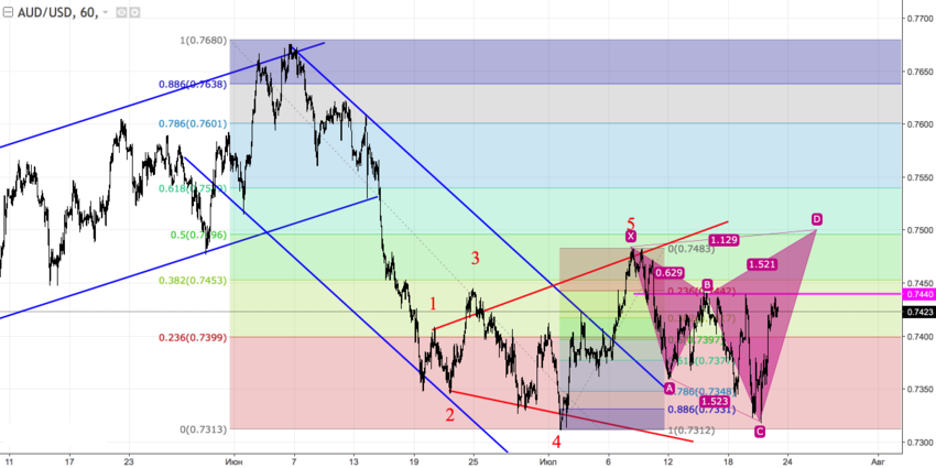 audusd_60.png