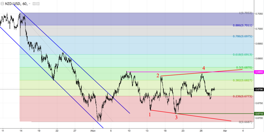 nzdusd_60.png