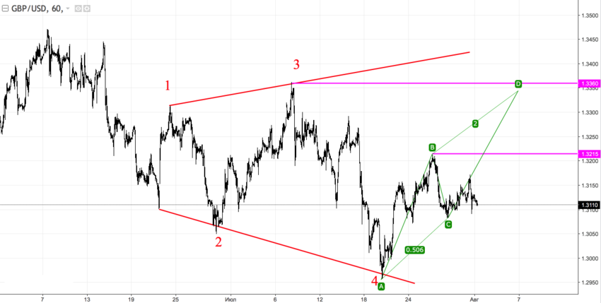 GBPUSD2.png