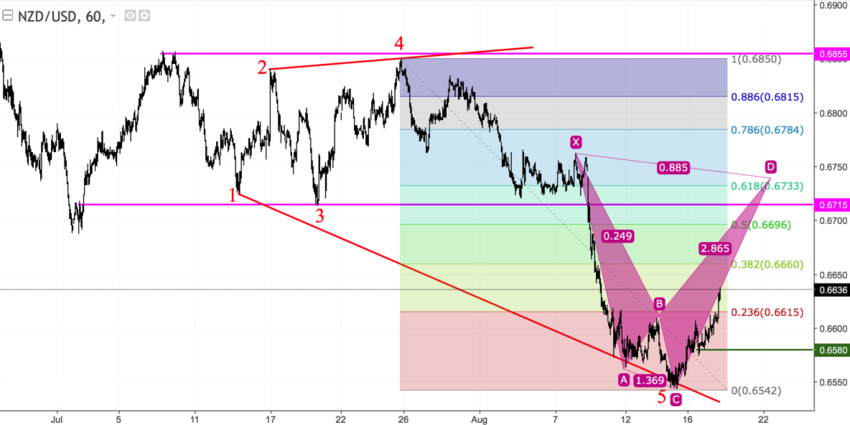 NZDUSD H1.png