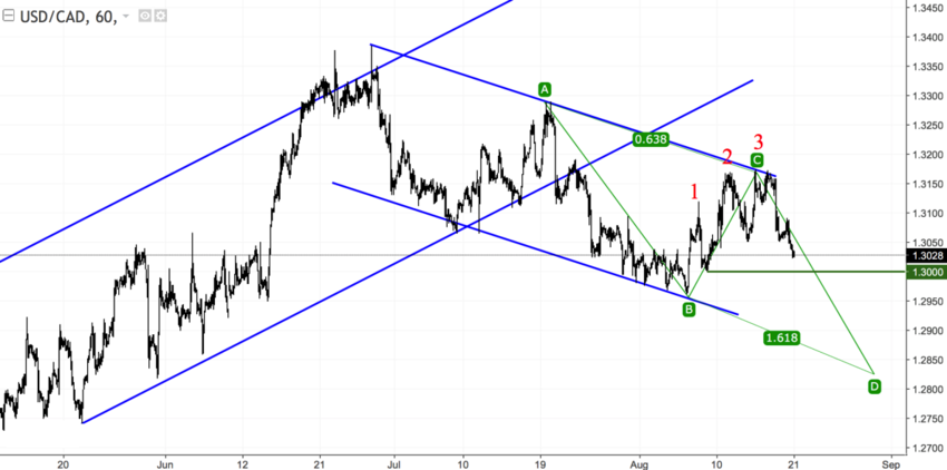 usdcad h1.png