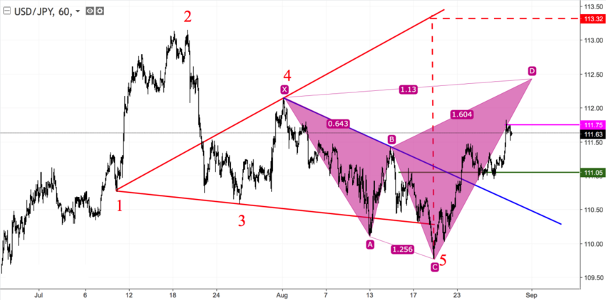 USDJPY h1.png