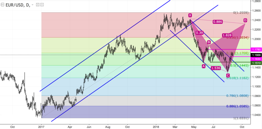 EURUSD D1.png