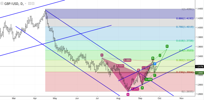 GBPUSD daily.png