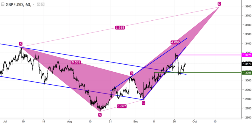 GBPUSD h1.png