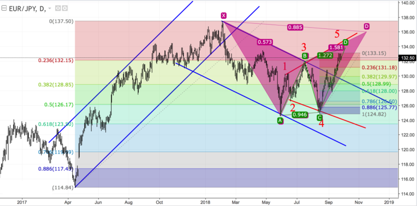 EURJPY Daily.png