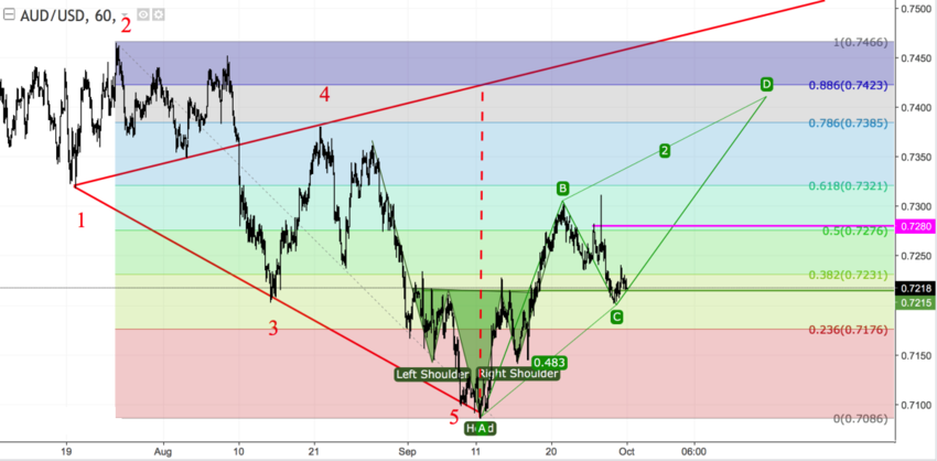 AUDUSD h1.png