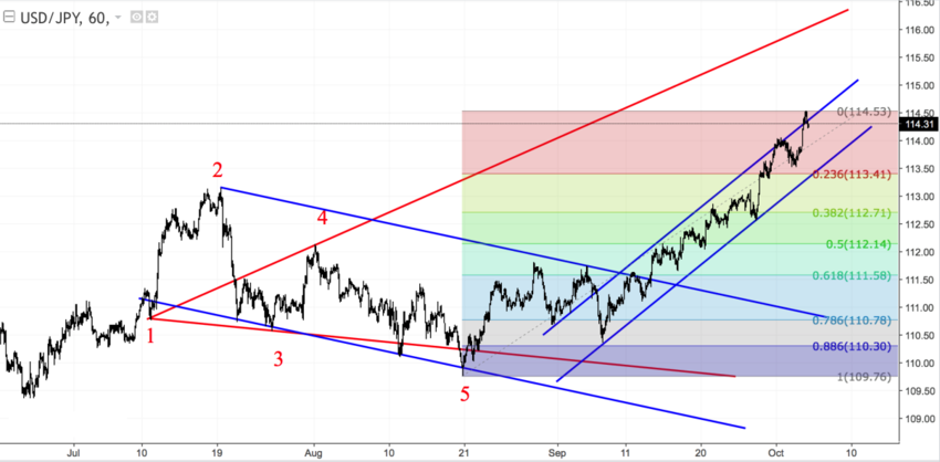 USDJPY h1.png