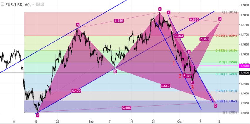 EURUSD h1.png