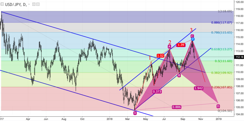 usdjpy_d.png