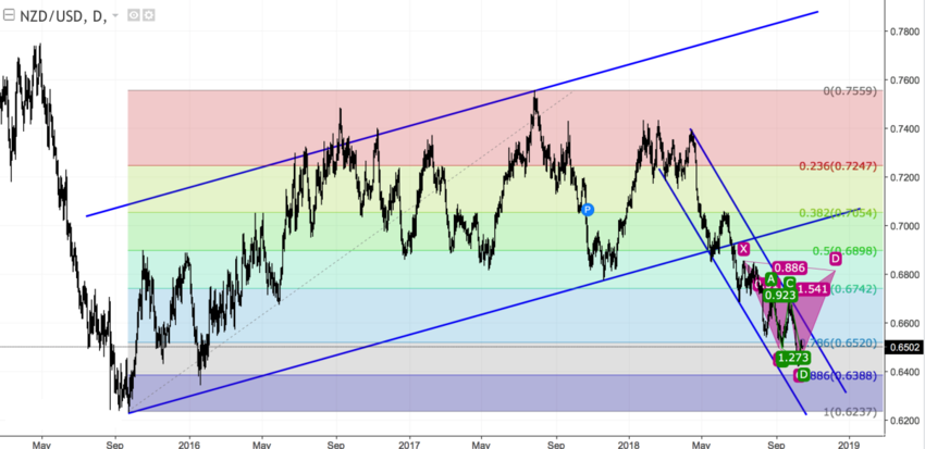 nzdusd_d.png