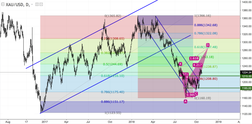 xauusd_d.png