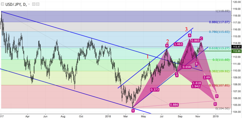 usdjpy_d.png