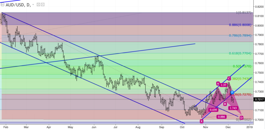 audusd_d.png