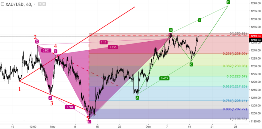 xauusd_60.png