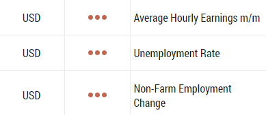 economic calendar