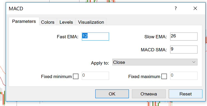 MACD indicator in metatrader