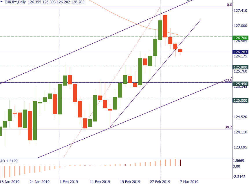 EURJPY d1.png