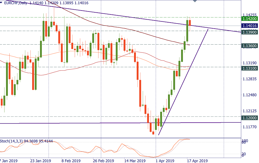 EURCHF 18.png