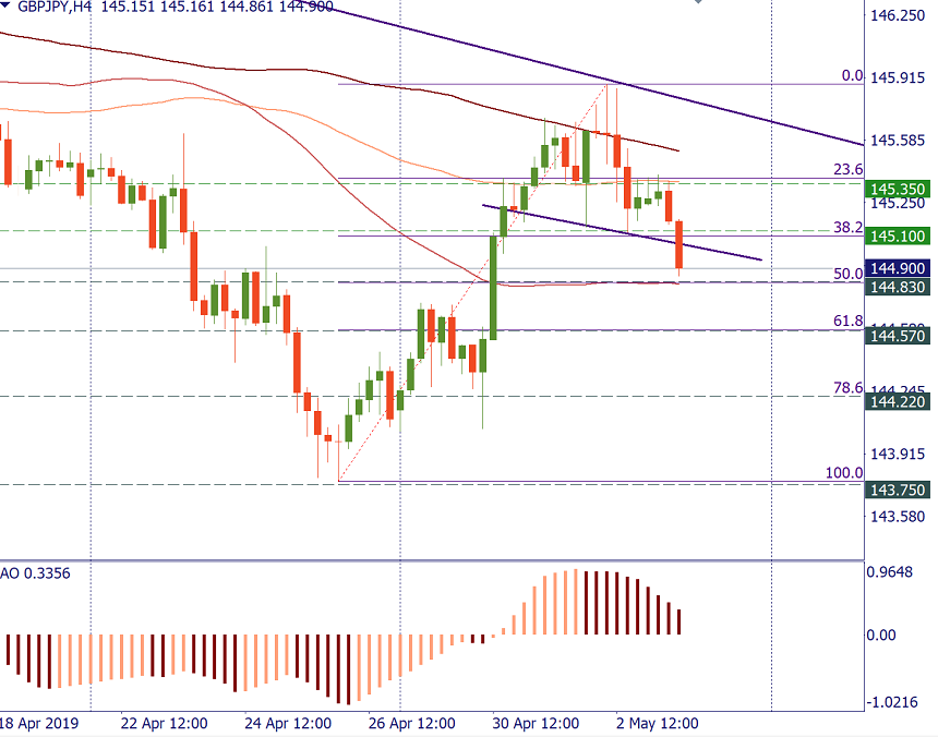 GBPJPY h4.png