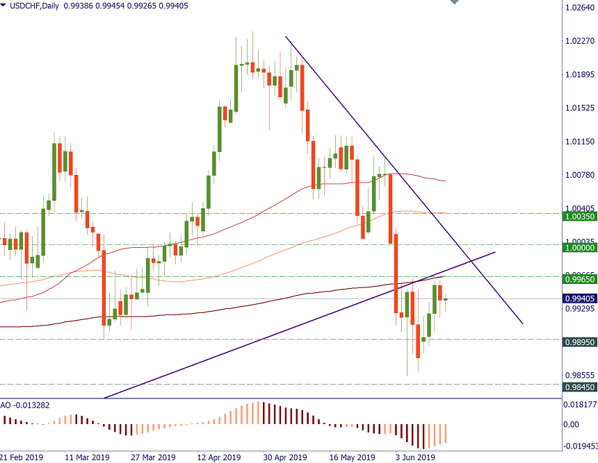 usdchf 1406.png