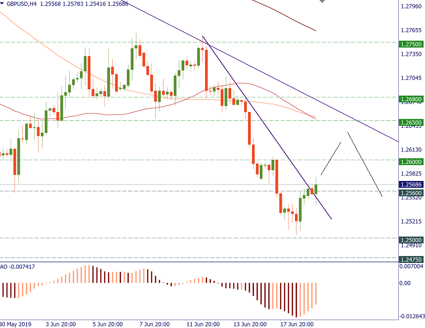 GBPUSD chart