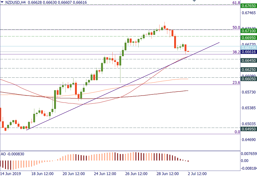 NZDUSD H4.png