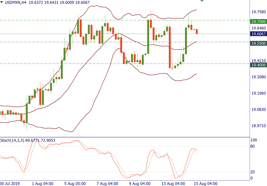 USDMXN.png