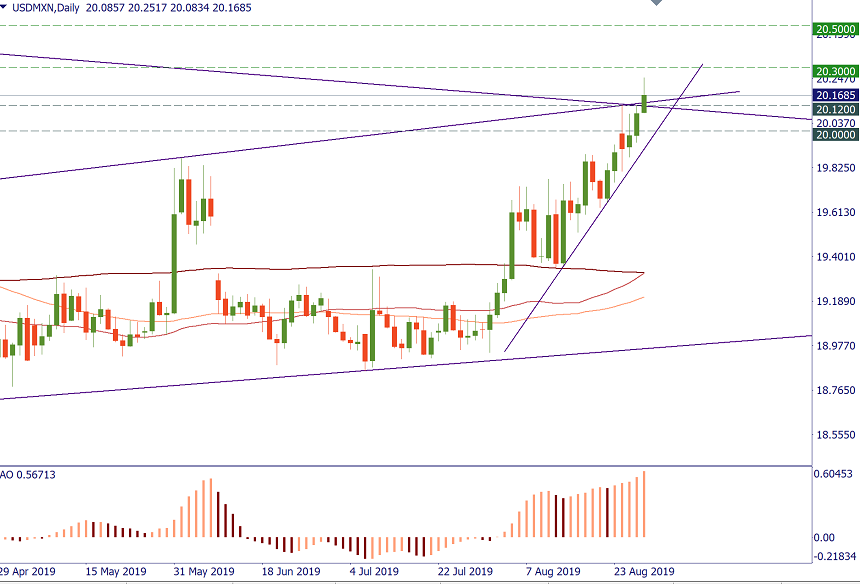 USDMXN.png